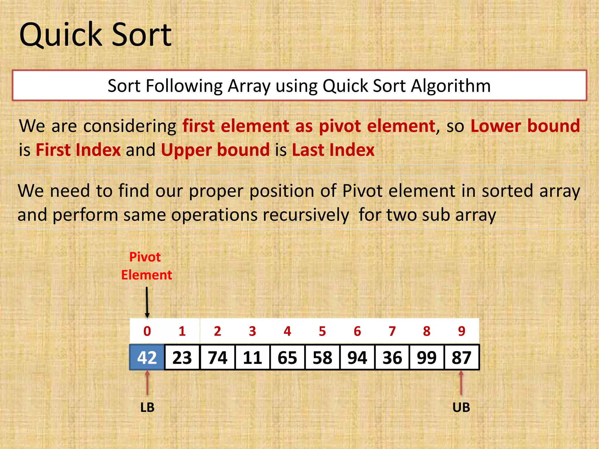 Quick Sort
42 23 74 11 65 58 94 36
0 1 2 3 4 5 6 7
99 87
8 9
LB UB
Pivot
Element
Sort Following Array using Quick Sort Algorithm
We are considering first element as pivot element, so Lower bound
is First Index and Upper bound is Last Index
We need to find our proper position of Pivot element in sorted array
and perform same operations recursively for two sub array
 