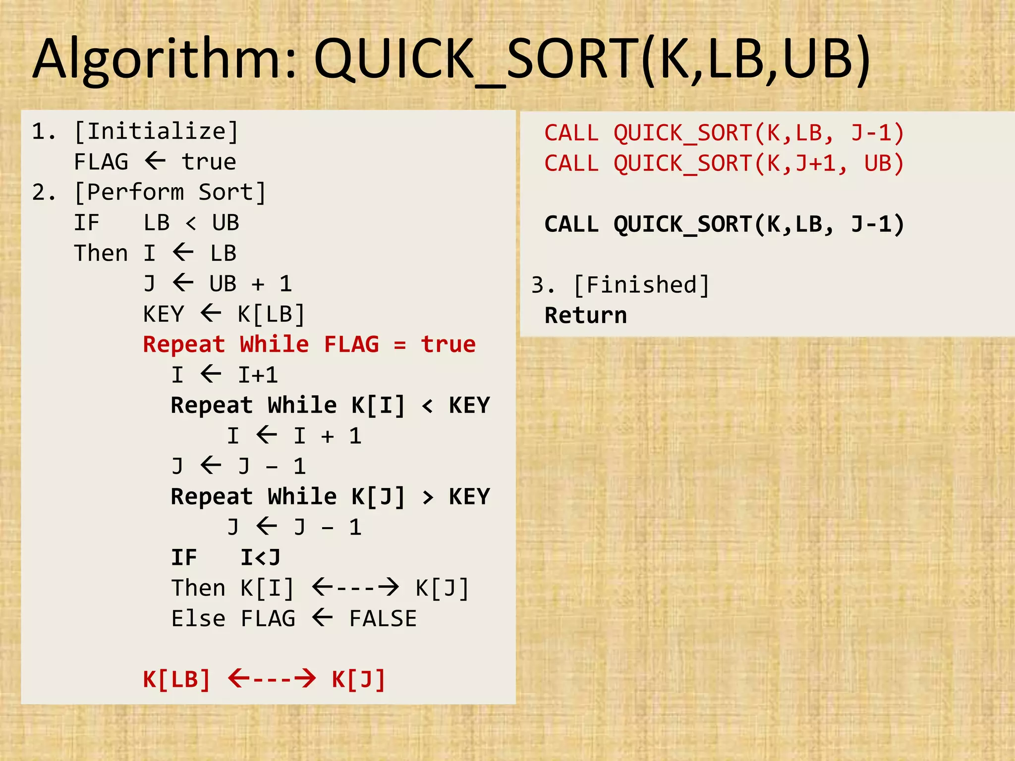 Algorithm: QUICK_SORT(K,LB,UB)
1. [Initialize]
FLAG  true
2. [Perform Sort]
IF LB < UB
Then I  LB
J  UB + 1
KEY  K[LB]
Repeat While FLAG = true
I  I+1
Repeat While K[I] < KEY
I  I + 1
J  J – 1
Repeat While K[J] > KEY
J  J – 1
IF I<J
Then K[I] --- K[J]
Else FLAG  FALSE
K[LB] --- K[J]
CALL QUICK_SORT(K,LB, J-1)
CALL QUICK_SORT(K,J+1, UB)
CALL QUICK_SORT(K,LB, J-1)
3. [Finished]
Return
 