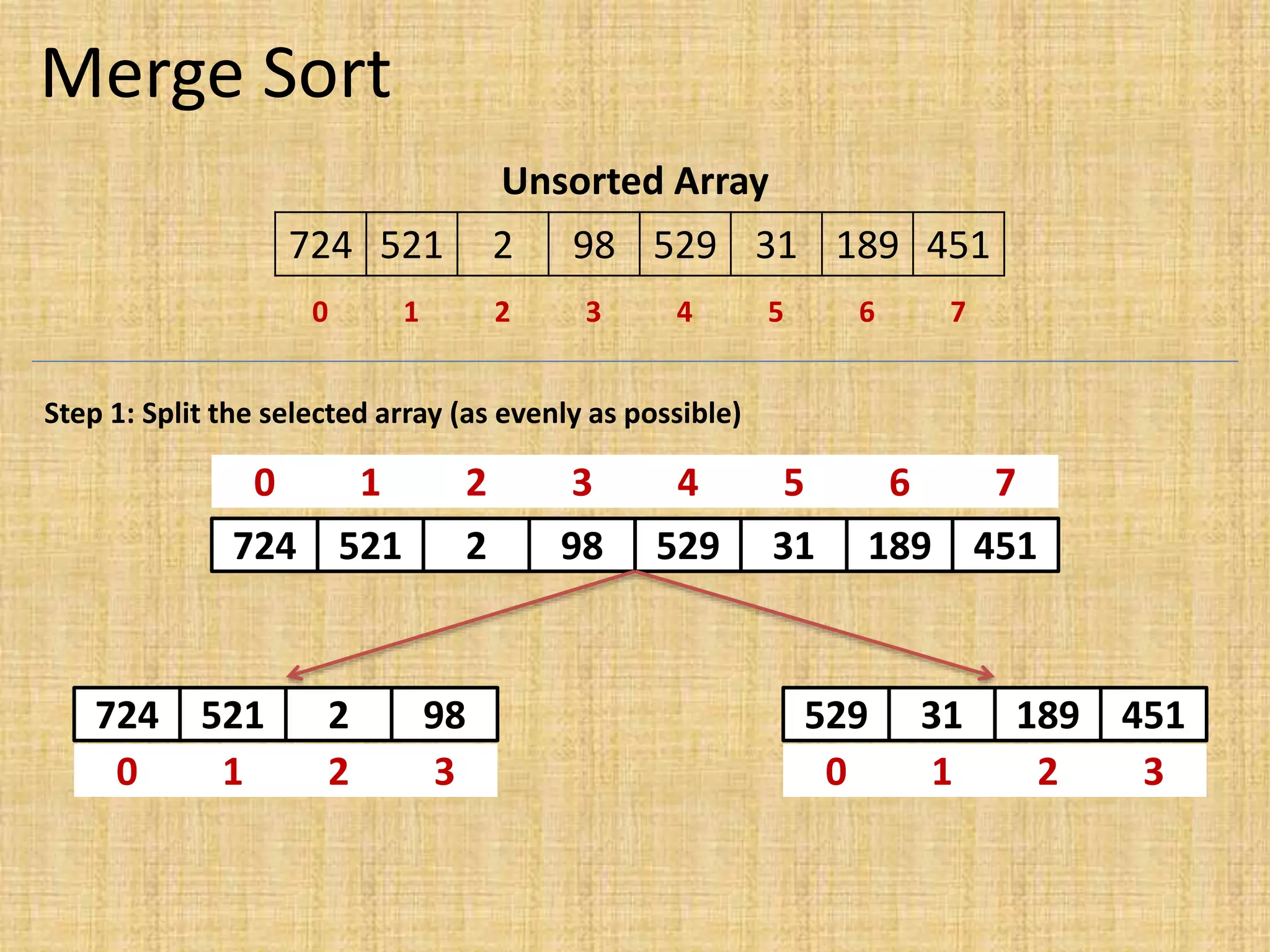 Merge Sort
724 521 2 98 529 31 189 451
Unsorted Array
0 1 2 3 4 5 6 7
724 521 2 98 529 31 189 451
0 1 2 3 4 5 6 7
Step 1: Split the selected array (as evenly as possible)
724 521 2 98
0 1 2 3
529 31 189 451
0 1 2 3
 