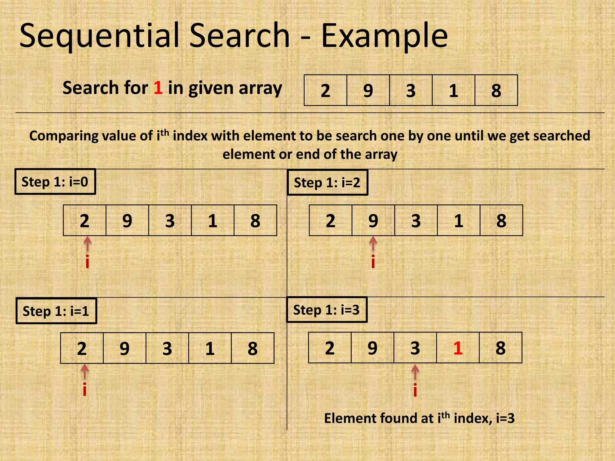 Sequential Search - Example
Search for 1 in given array 2 9 3 1 8
Comparing value of ith index with element to be search one by one until we get searched
element or end of the array
Step 1: i=0
2 9 3 1 8
i
Step 1: i=1
2 9 3 1 8
i
Step 1: i=2
2 9 3 1 8
i
Step 1: i=3
2 9 3 1 8
i
1
Element found at ith index, i=3
 