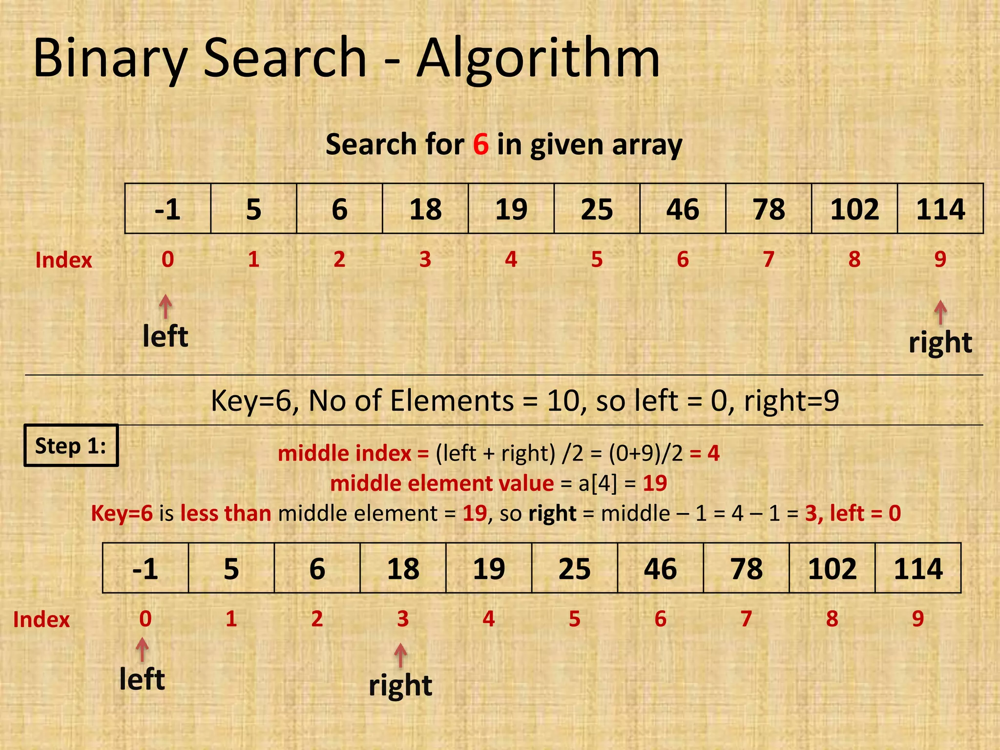Binary Search - Algorithm
Search for 6 in given array
-1 5 6 18 19 25 46 78 102 114
Key=6, No of Elements = 10, so left = 0, right=9
0 1 2 3 4 5 6 7 8 9
Index
middle index = (left + right) /2 = (0+9)/2 = 4
middle element value = a[4] = 19
Key=6 is less than middle element = 19, so right = middle – 1 = 4 – 1 = 3, left = 0
-1 5 6 18 19 25 46 78 102 114
0 1 2 3 4 5 6 7 8 9
Index
left right
left right
Step 1:
 