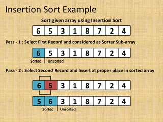 Insertion Sort Example
Sort given array using Insertion Sort
Pass - 1 : Select First Record and considered as Sorter Sub-array
5 3 1 8 7 2 4
6 5 3 1 8 7 2 4
6 5 3 1 8 7 2 4
6
Sorted Unsorted
Pass - 2 : Select Second Record and Insert at proper place in sorted array
5 6 3 1 8 7 2 4
Sorted Unsorted
 