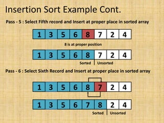 Insertion Sort Example Cont.
1 3 5 6 8 7 2 4
Pass - 5 : Select Fifth record and Insert at proper place in sorted array
1 3 5 6 8 7 2 4
8 is at proper position
Pass - 6 : Select Sixth Record and Insert at proper place in sorted array
1 3 5 6 8 7 2 4
1 3 5 6 7 8 2 4
Sorted Unsorted
Sorted Unsorted
 
