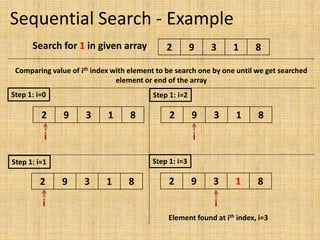 Sequential Search - Example
Search for 1 in given array 2 9 3 1 8
Comparing value of ith index with element to be search one by one until we get searched
element or end of the array
Step 1: i=0
2 9 3 1 8
i
Step 1: i=1
2 9 3 1 8
i
Step 1: i=2
2 9 3 1 8
i
Step 1: i=3
2 9 3 1 8
i
1
Element found at ith index, i=3
 