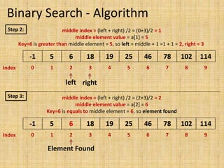 Binary Search - Algorithm
middle index = (left + right) /2 = (0+3)/2 = 1
middle element value = a[1] = 5
Key=6 is greater than middle element = 5, so left = middle + 1 =1 + 1 = 2, right = 3
-1 5 6 18 19 25 46 78 102 114
0 1 2 3 4 5 6 7 8 9
Index
left right
Step 2:
middle index = (left + right) /2 = (2+3)/2 = 2
middle element value = a[2] = 6
Key=6 is equals to middle element = 6, so element found
-1 5 6 18 19 25 46 78 102 114
0 1 2 3 4 5 6 7 8 9
Index
Element Found
Step 3:
6
 