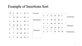Sorting and Searching - Data Structure - Notes | PPT