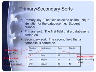 Sorting databases | PPT
