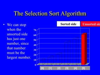 Linear Sort Algorithm In C Comprehensive Guide to Sorting Algorithms in C++ with Analysis | PPT