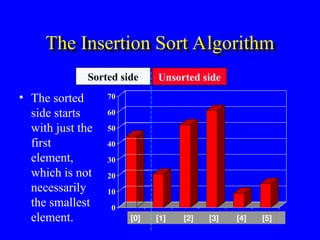 Comprehensive Guide to Sorting Algorithms in C++ with Analysis | PPT