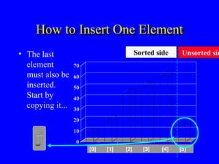 Sorting Methods C Comprehensive Guide to Sorting Algorithms in C++ with Analysis | PPT