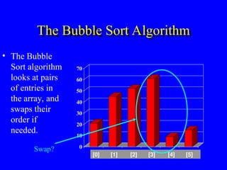 Comprehensive Guide to Sorting Algorithms in C++ with Analysis | PPT