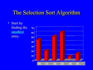 Comprehensive Guide to Sorting Algorithms in C++ with Analysis | PPT