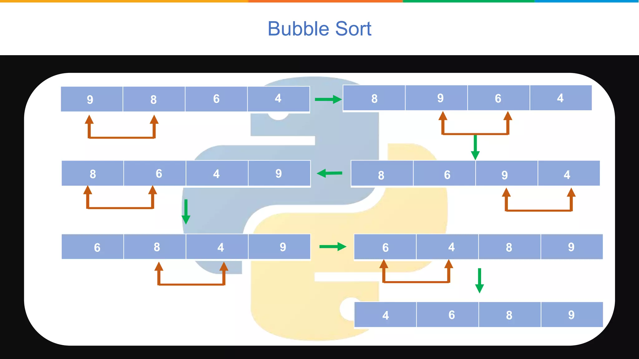Sorting in python | PPTX