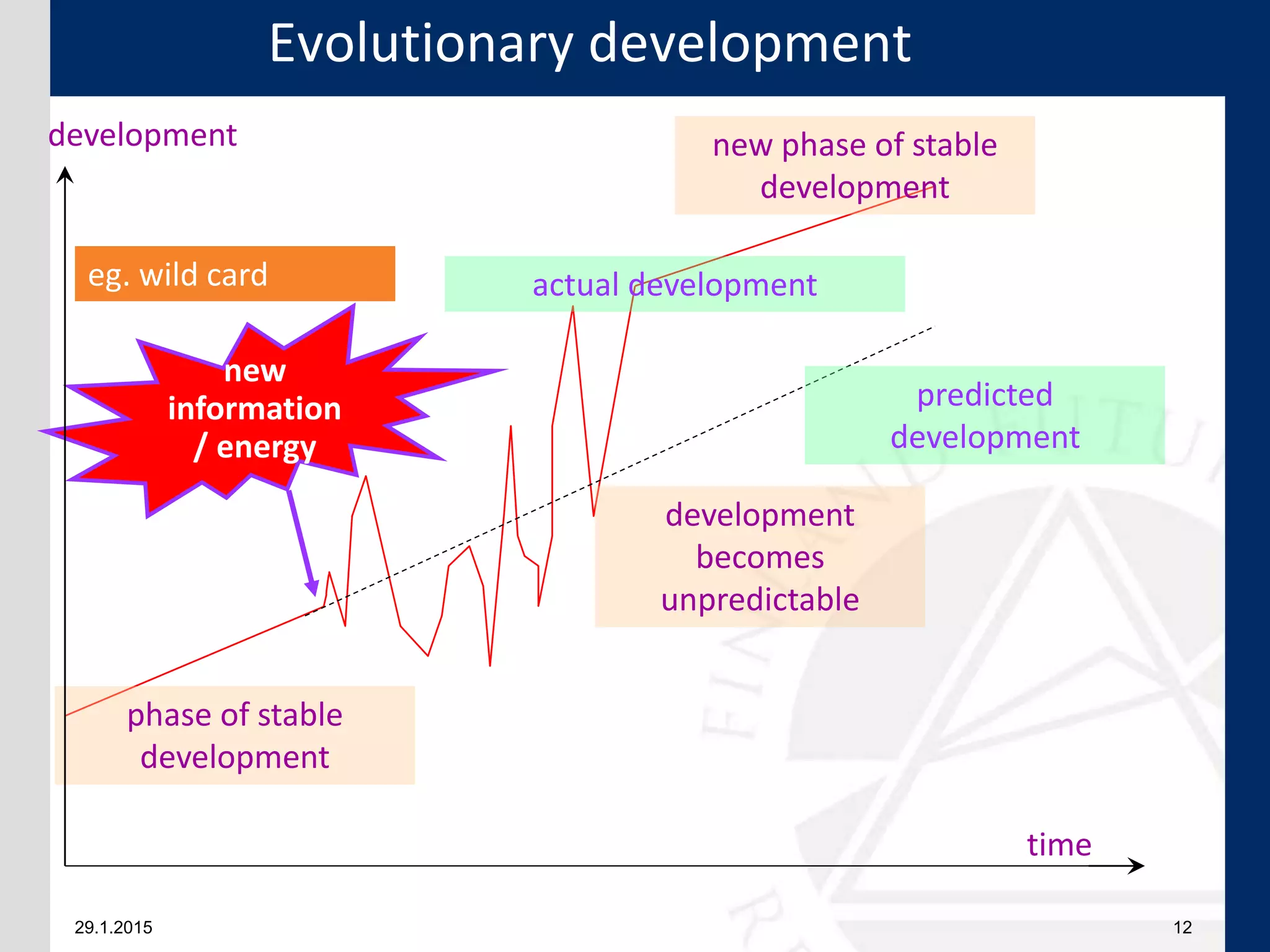 29.1.2015 12
time
Evolutionary development
phase of stable
development
new
information
/ energy
new phase of stable
development
development
becomes
unpredictable
predicted
development
actual developmenteg. wild card
development
 