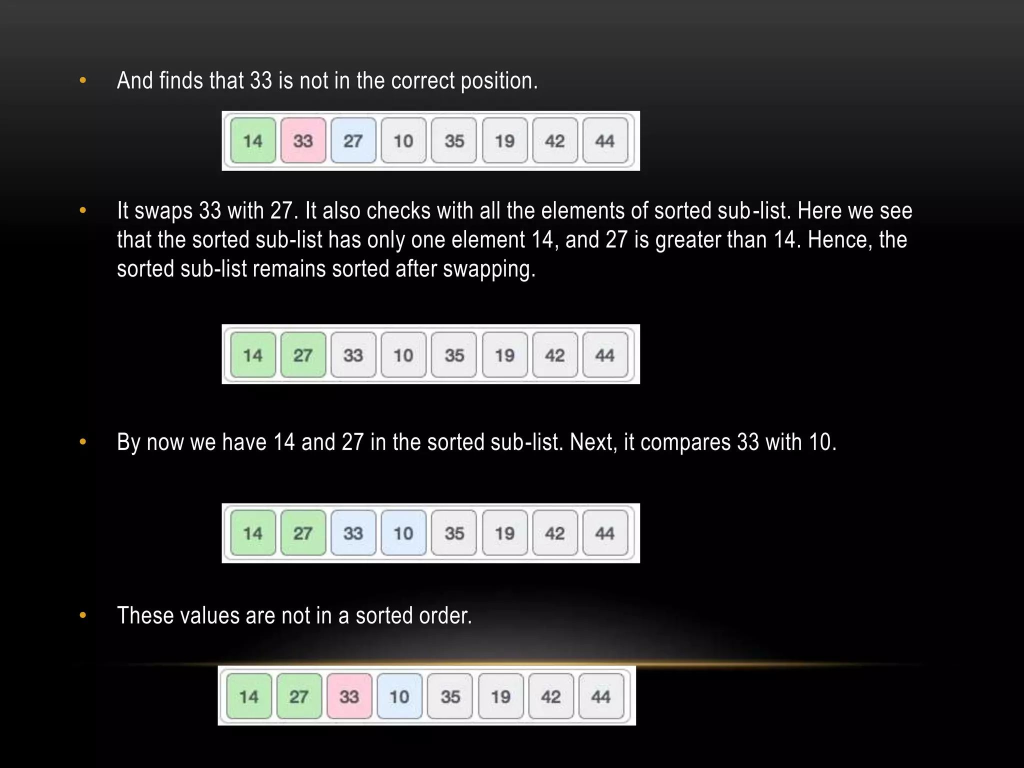 • And finds that 33 is not in the correct position.
• It swaps 33 with 27. It also checks with all the elements of sorted sub-list. Here we see
that the sorted sub-list has only one element 14, and 27 is greater than 14. Hence, the
sorted sub-list remains sorted after swapping.
• By now we have 14 and 27 in the sorted sub-list. Next, it compares 33 with 10.
• These values are not in a sorted order.
 