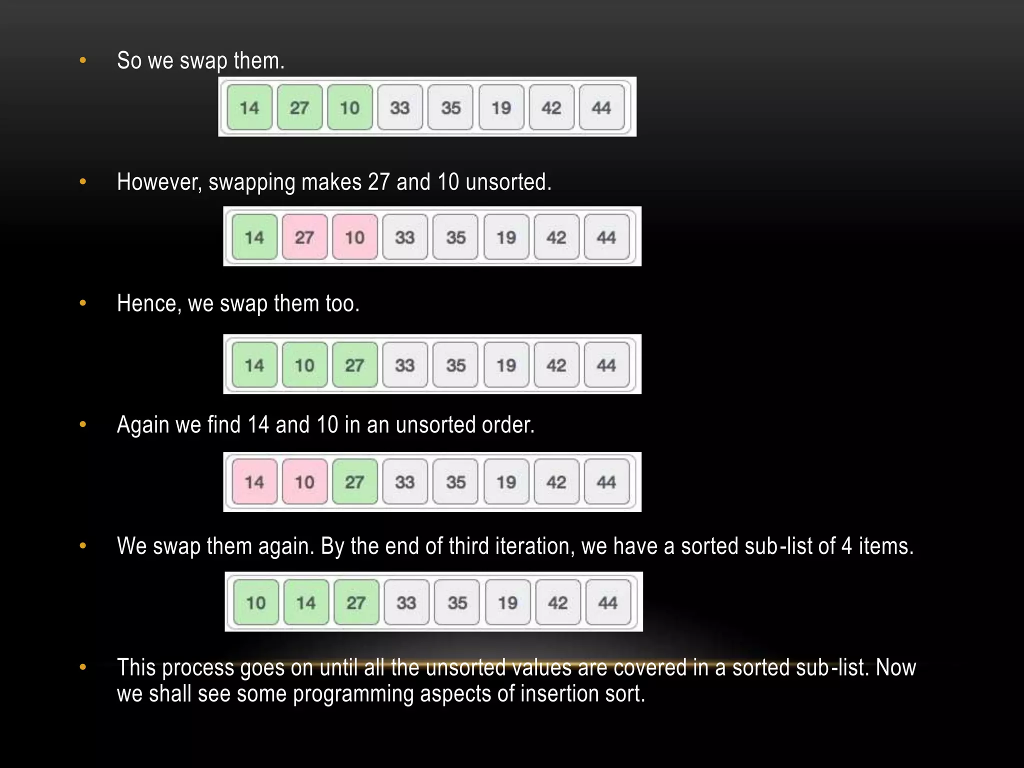 • So we swap them.
• However, swapping makes 27 and 10 unsorted.
• Hence, we swap them too.
• Again we find 14 and 10 in an unsorted order.
• We swap them again. By the end of third iteration, we have a sorted sub-list of 4 items.
• This process goes on until all the unsorted values are covered in a sorted sub-list. Now
we shall see some programming aspects of insertion sort.
 