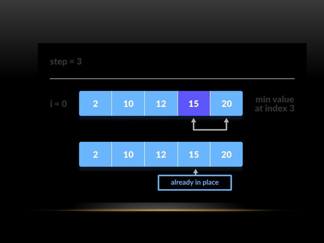 Sorting method data structure | PPT