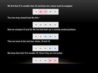 We find that 27 is smaller than 33 and these two values must be swapped.
The new array should look like this −
Next we compare 33 and 35. We find that both are in already sorted positions.
Then we move to the next two values, 35 and 10.
We know then that 10 is smaller 35. Hence they are not sorted.
 