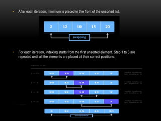 • After each iteration, minimum is placed in the front of the unsorted list.
• For each iteration, indexing starts from the first unsorted element. Step 1 to 3 are
repeated until all the elements are placed at their correct positions.
 