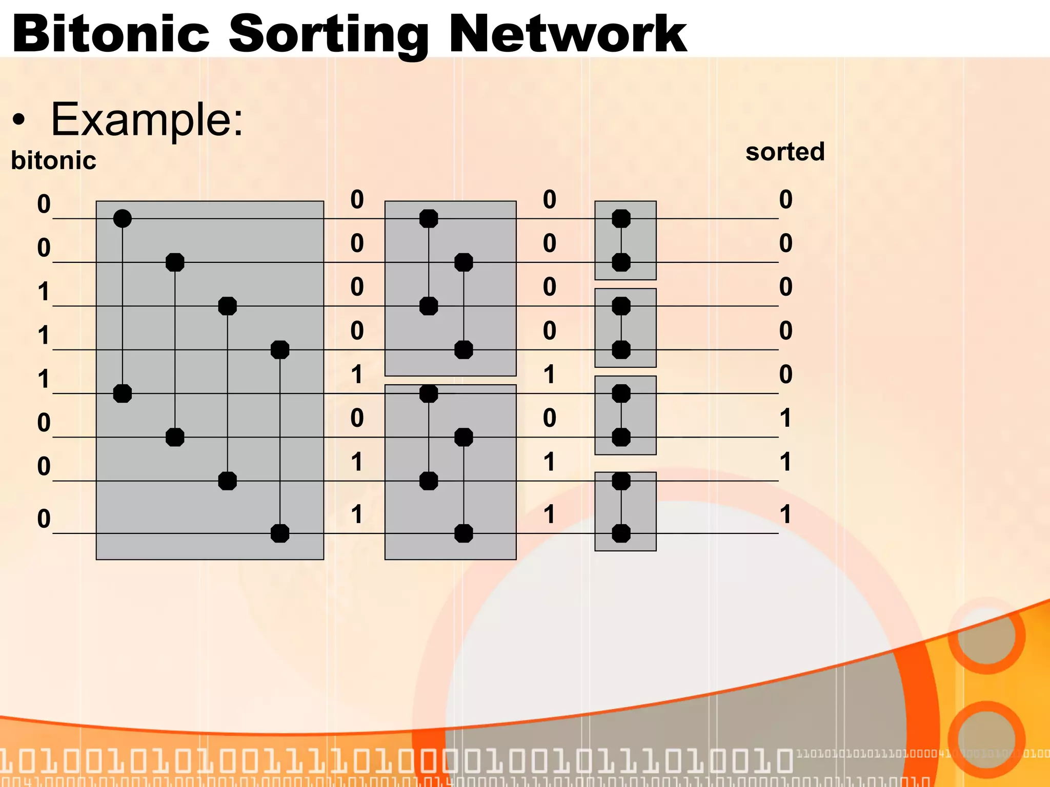 Bitonic sort verilog (97) 사진