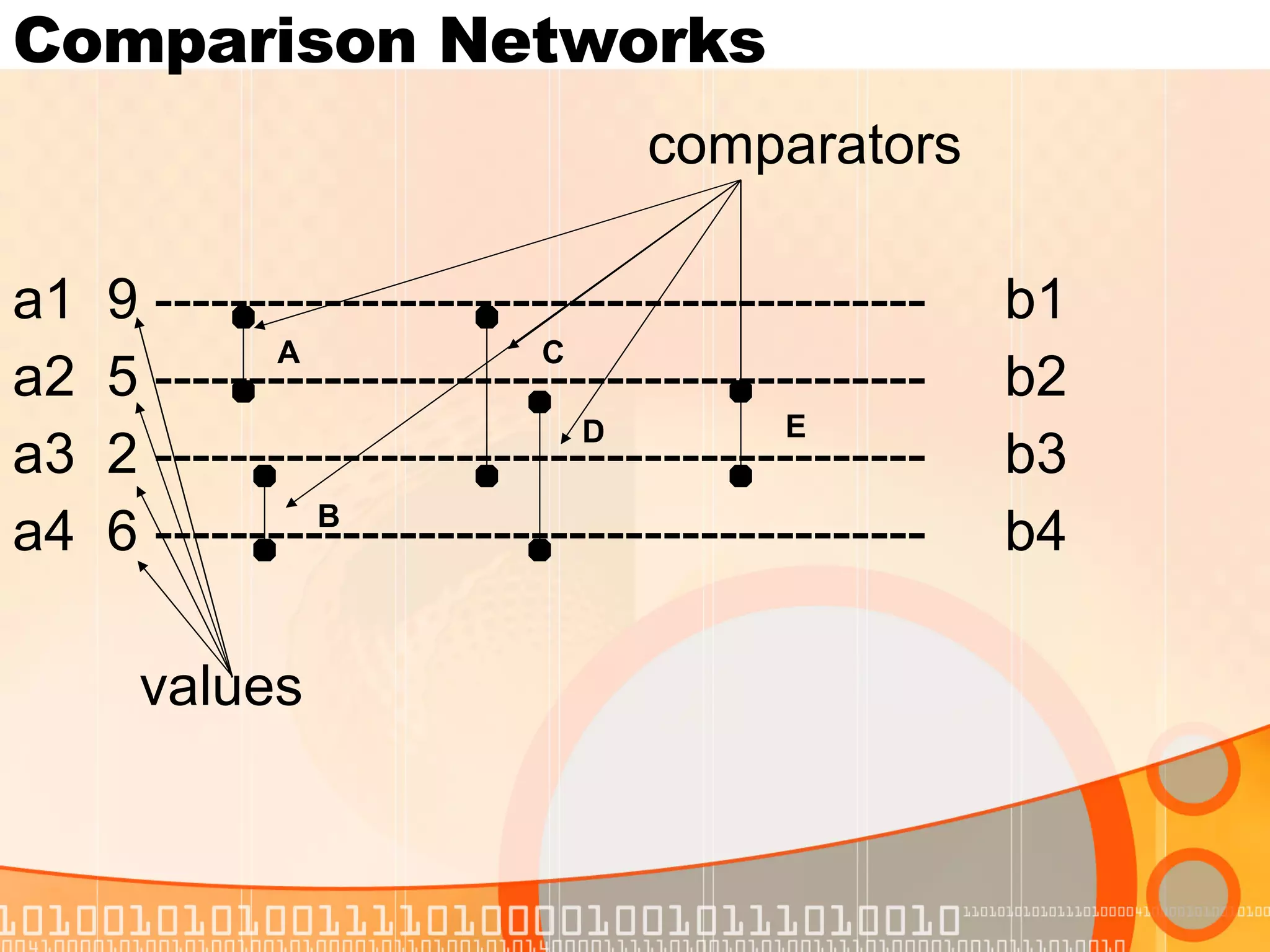 Sortingnetworks | PPT