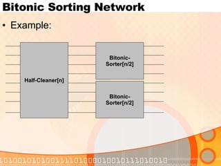Bitonic Sorting Network Example: Half-Cleaner[n] Bitonic- Sorter[n/2] Bitonic- Sorter[n/2] 