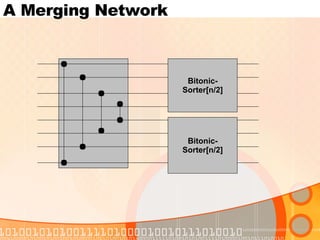 A Merging Network Bitonic- Sorter[n/2] Bitonic- Sorter[n/2] 