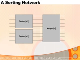 A Sorting Network Sorter[n/2] Sorter[n/2] Merger[n] 