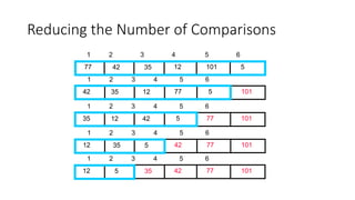 Sorting of arrays, types in c++ .IST .ppt