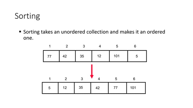 Sorting of arrays, types in c++ .IST .ppt
