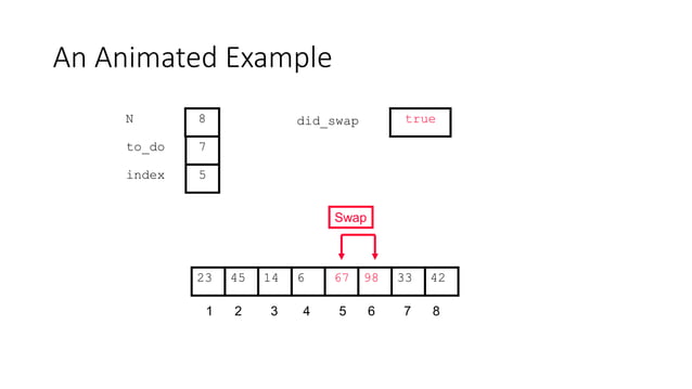 Sorting of arrays, types in c++ .IST .ppt