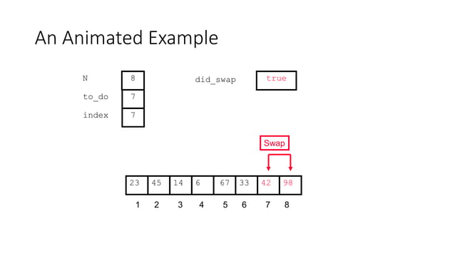 Sorting of arrays, types in c++ .IST .ppt