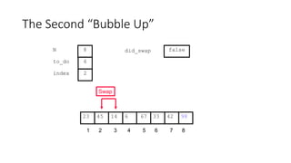 Sorting of arrays, types in c++ .IST .ppt
