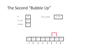 Sorting of arrays, types in c++ .IST .ppt