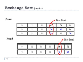 Sorting ppt | PPTX