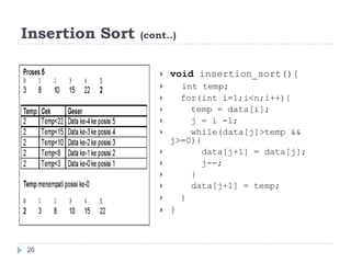 Sorting ppt | PPTX