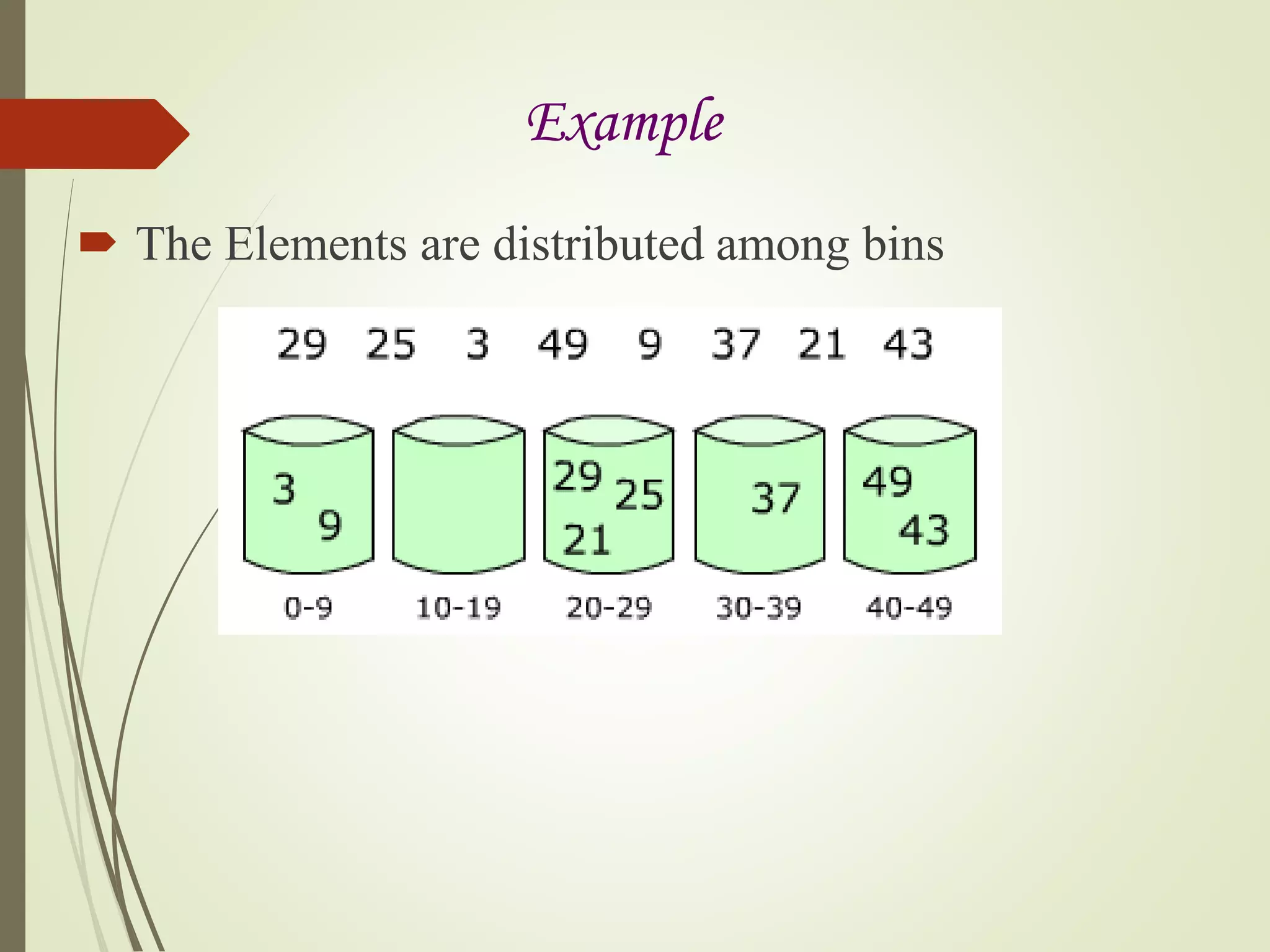 Sorting ppt | PPT | Free Download