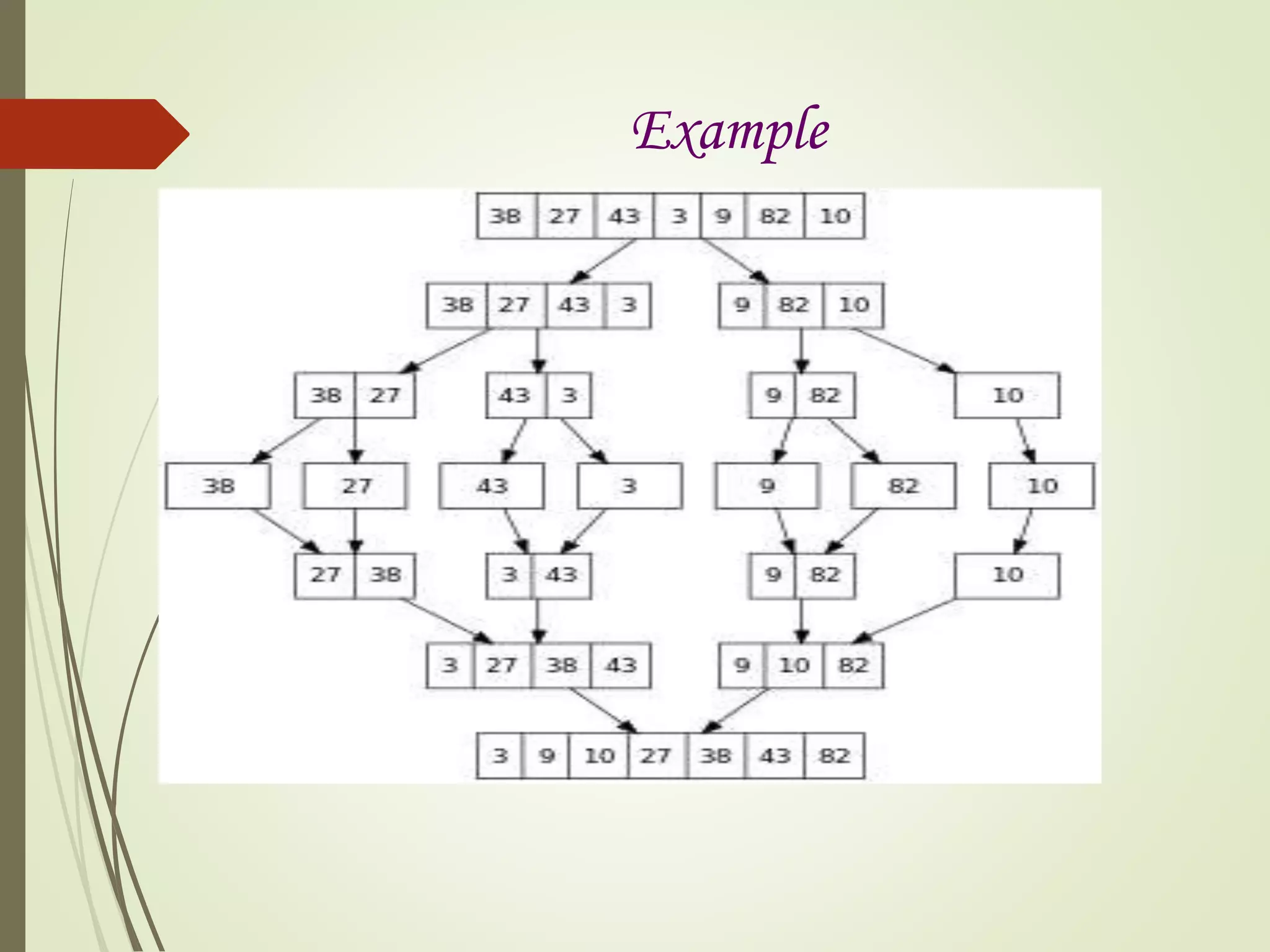 Sorting ppt | PPT
