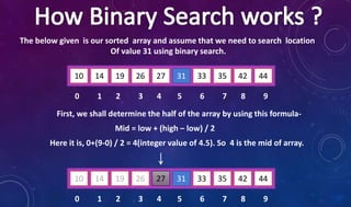 PPT On Sorting And Searching Concepts In Data Structure | In ...