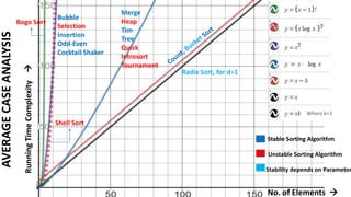 Sorting tech comparision | PPT