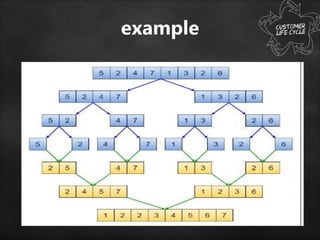 SORTING techniques.pptx