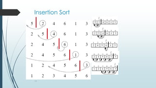 139
Insertion Sort
 