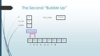 The Second “Bubble Up”
331445 6 67 4223 98
1 2 3 4 5 6 7 8
to_do
index
6
1
N 8 did_swap false
No Swap
 