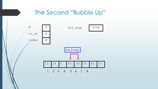 The Second “Bubble Up”
33614 45 67 4223 98
1 2 3 4 5 6 7 8
to_do
index
6
4
N 8 did_swap true
No Swap
 