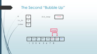 The Second “Bubble Up”
42614 45 33 6723 98
1 2 3 4 5 6 7 8
to_do
index
6
6
N 8 did_swap true
Swap
 