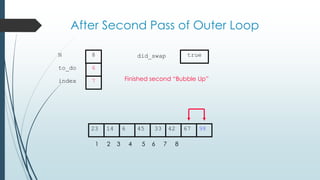 After Second Pass of Outer Loop
42614 45 33 6723 98
1 2 3 4 5 6 7 8
to_do
index
6
7
N 8 did_swap true
Finished second “Bubble Up”
 