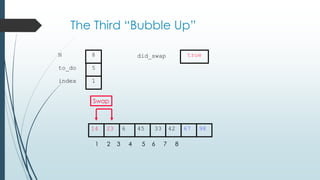 The Third “Bubble Up”
42623 45 33 6714 98
1 2 3 4 5 6 7 8
to_do
index
5
1
N 8 did_swap true
Swap
 