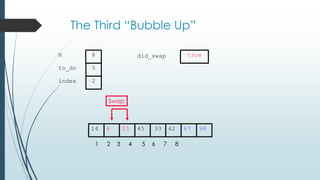 The Third “Bubble Up”
42236 45 33 6714 98
1 2 3 4 5 6 7 8
to_do
index
5
2
N 8 did_swap true
Swap
 