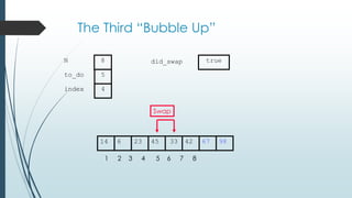 The Third “Bubble Up”
42236 45 33 6714 98
1 2 3 4 5 6 7 8
to_do
index
5
4
N 8 did_swap true
Swap
 