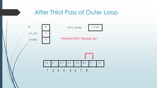 After Third Pass of Outer Loop
45236 33 42 6714 98
1 2 3 4 5 6 7 8
to_do
index
5
6
N 8 did_swap true
Finished third “Bubble Up”
 